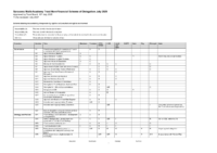 Non-Financial Scheme of Delegation July 2025