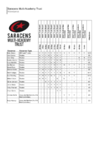 Saracens MAT Board Meeting Attendance 2024-2025